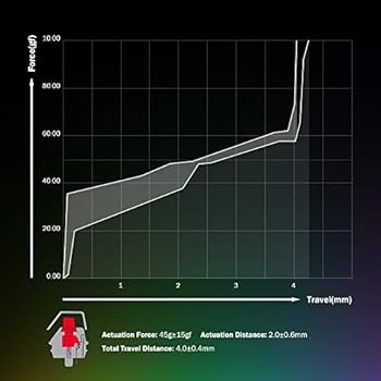 Gamesir Vx2 Aimswitch Gaming Keypad And Mouse Kit For Ps4 Xbox One Nintendo Switch Windows Pc Xbox Series X S Wireless Controller Adapter With Ttc Red Switch Keyboard For Pubg Fortnite Gamesir Vx2 Aimswitch Gaming Keypad And Mouse Kit For Ps4 Xbox One Nintendo Switch Windows Pc Xbox Series X S Wireless Controller Adapter With Ttc Red Switch Keyboard For Pubg Fortnite