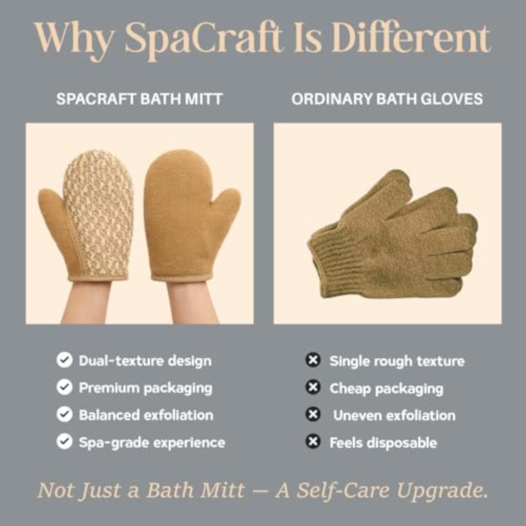 SpaCraft Dual-Texture Sisal Exfoliating Bath Mitt, Premium Body Scrubber