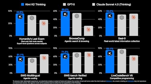 📆 ThursdAI - Nov 6, 2025 - Kimi’s 1T Thinking Model Shakes Up Open Source, Apple Bets $1B on Gemini for Siri, and Amazon vs. Perplexity!