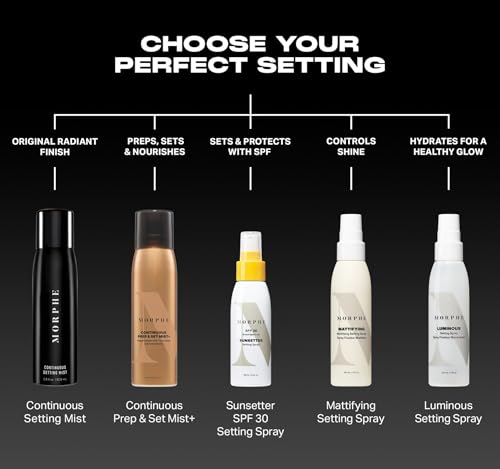 Morphe Mini Continuous Setting Mist - Micro-Fine, Travel Size Makeup Setting Spray with a Natural Finish - Helps Makeup Resist Caking or Fading & Increases Wear of Foundation (1.3 oz)