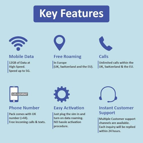 Europe Prepaid SIM Card | 30 Day Use | 12GB of 5G/4G Speed Data | Unlimited Calls & SMS | Use in the UK, Switzerland & 30+ EU Countries | Plug & Go - NO Activation Needed! - 2