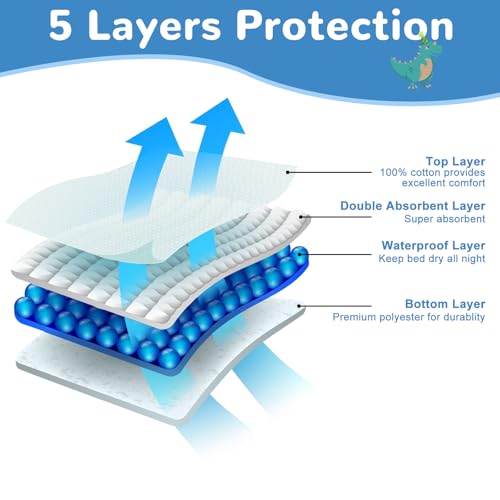 Image of MooMoo Baby Waterproof Potty Training Pad Reusable Underpads Nighttime Mattress Protector Sheet Leakproof Pee Pad for Bedwetting