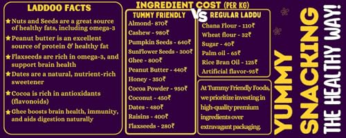Image of TummyFriendly Dry Fruit Laddu. Healthy Dry Fruit Laddus with Dates - Sugar Free Snacks for Kids, Adults & Pregnant Women. Healthy snacks for kids. homemade dry fruit laddus. No Sugar. Dry Fruit Ladoo with Beetroot & Coconut (4X35g)