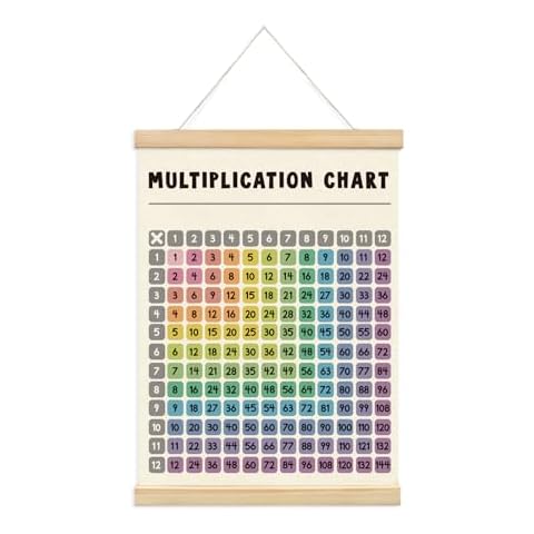 XYDEG Multiplication Chart Poster for Kids,Educational Charts Banner Poster Hanger Frame for Classroom,Math Multiplication Kids's Room Classroom Playroom Wall Art Decor with Wooden Frames,12x16 Cover