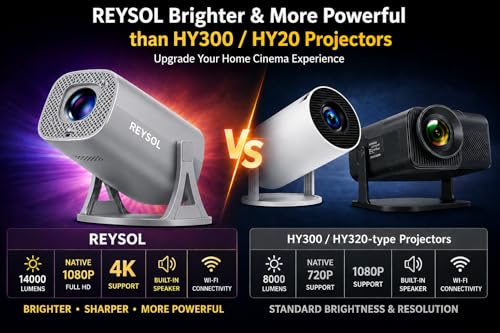 Image of Reysol Projector | Native 1080P | 4K Support | Android 14 | WiFi 6 | Miracast | 270 Rotatable | Auto Keystone | Bright 14000 Lumens (Speaker /Remote Controller) Portable Projector (Grey Colour)
