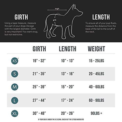 EzyDog DFD Hunde-Schwimmweste - 5