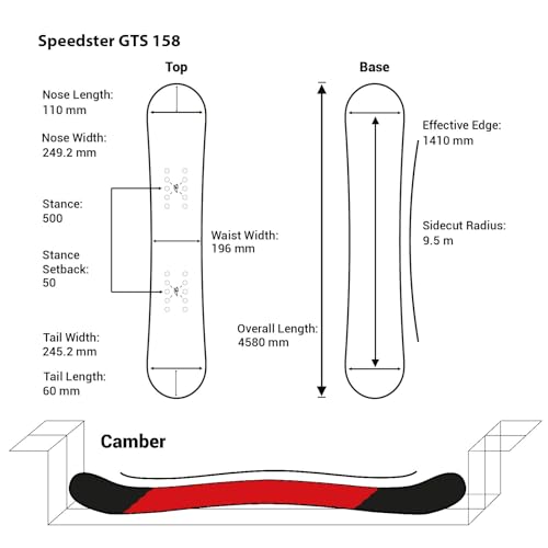 Tavola Speedster Gts - 3