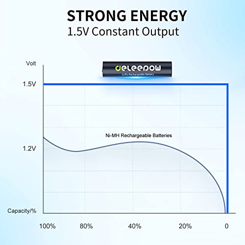 Deleepow Rechargeable Aaa Batteries 1200Mwh 1.5V Aaa Lithium Rechargeable Batteries 4-Pack Size 1500 Cycle(Only Batteries) #TOP4