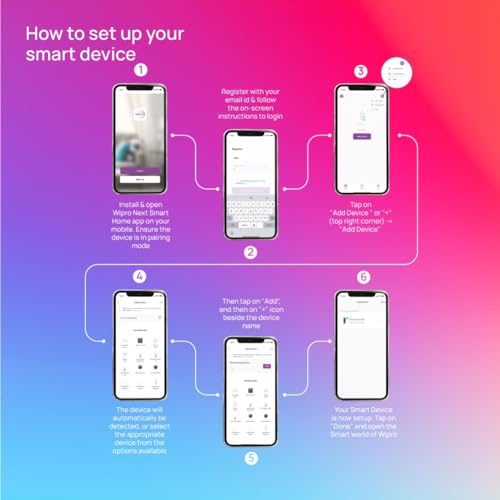 Image of Wipro Garnet 15W Smart Panel Ceiling Light | CCT, White Tuneable & Dimmable | Control with Mobile App via Bluetooth | Gateway Required for Controlling through internet & Alexa /Google Asst. | Pack of 2