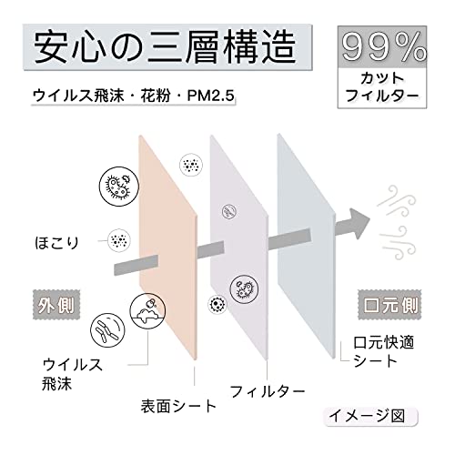 【Amazon限定ブランド】5Dマスク★20枚 【意匠出願中】【マス