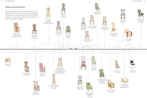Furniture Bible, The: Everything You Need to Know to Identify, Restore & Care for Furniture