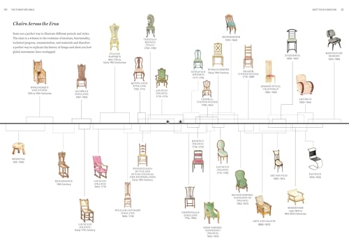 The Furniture Bible: Everything You Need to Know to Identify, Restore & Care for Furniture - Image 2