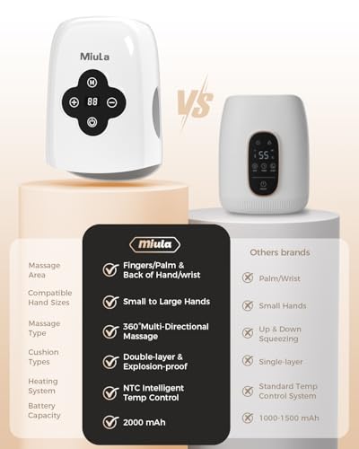 Miula Cordless Hand Massager with Compression Soothing Heating Adjustable Modes for Daily - image 7
