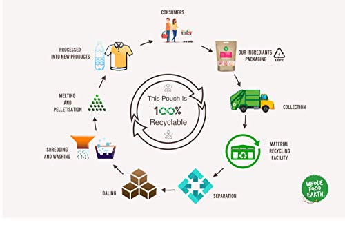 Whole Food Earth® - Oat Groats 3 kg | GMO Free | Natural | High Fibre (Pack of 2)