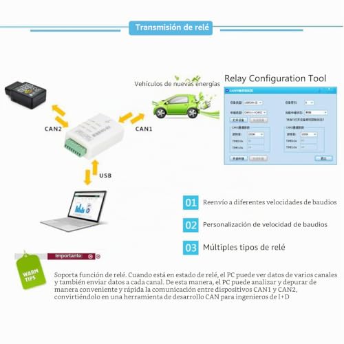 Analizador de Bus CAN adaptador USB premium de 2 canales para ZLG Trythink 4