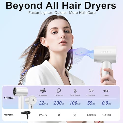 High-Speed Ionic Hair Dryer with 110,000 RPM, Quiet Operation, Thermo-Control, and Magnetic Attachments for All Ages