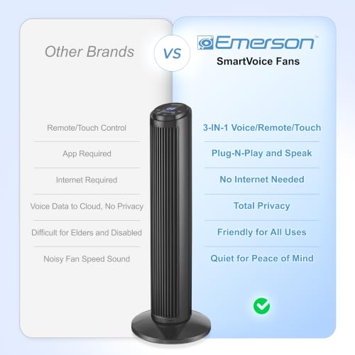 Image of Emerson SmartVoice 29 inch Tower Fan, Wi-Fi Free Voice Control, Smart Tower Fan for Bedroom, 70 Oscillating, 3 Wind Speeds, 15-Hr Timer, Sleep Mode & Remote Control