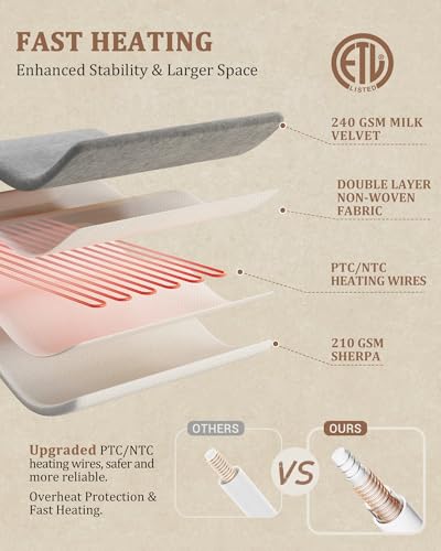 CAROMIO Electric Blanket Queen Size Dual Control - Thick Tufted Sherpa Heated Blanket Queen with 10 Heating Levels and 10 Time Settings, ETL Certified Fast Heating Blanket Queen Size 84"×90", White