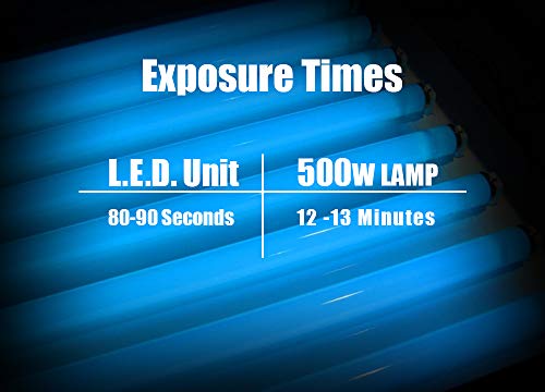 Ecotex WR-Blue Water Resistant Textile Diazo Screen Printing Emulsion (Pint) - Thumbnail 3