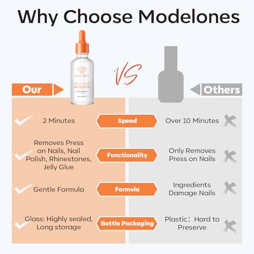 Image of modelones 30ml Nail Glue Remover for Press On Nails, Upgrade Clear Stick On Nails Remover for Acrylic Tips, Nail Polish Remover with Wood Stick