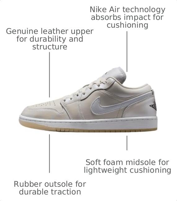 Image of Nike Men's Air Jordan 1 Low SE Sneaker