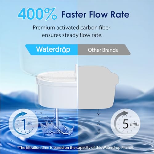 Waterdrop Lucid Water Filter Jug with 1×90 Days Filter, 3.5L, Reduces Fluoride, Chlorine and More, NSF Certified, BPA Free, Classic Blue (Replacement Filter: WD-PF-01A Plus) - Image 5