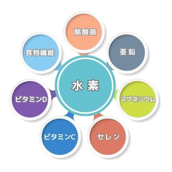 Amazon | エゴマ由来高濃度水素サプリ SUPER SUISO 水素×7種の微量