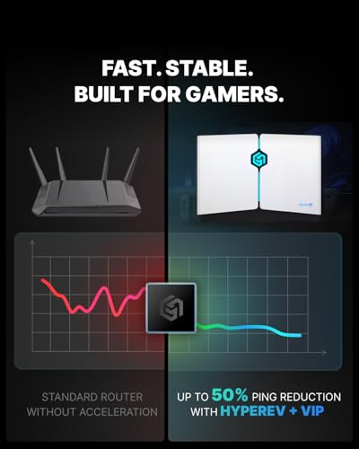 PRO WiFi6 Gaming Router,GearUP Booster Plugin with 1-Year Booster VIP,5GHz & 2.4GHz,Includes 2 Network Cables,Reduce ping and Pocket Loss,for All Console & PCs - Image 4