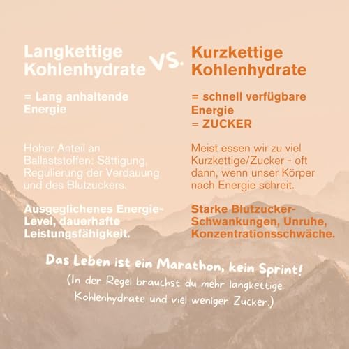 TZAMPAS Frühstücks Bowl BIO 5 x 450g · Golden Milk · Smoothie Bowl, Clean Eating · Superfood Porridge als gesunde Ernährung · Großpackung