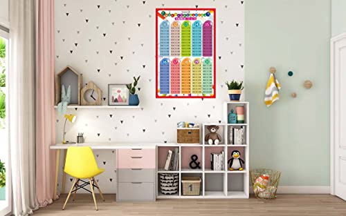 Shopsji Paper Multiplication Table Wall Chart 11-20 (Size 12x18) | Katwa Pahade, 11 Se Lekar 20 Tak Ki Table | Creative Chart for Kids