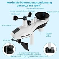 Sainlogic WLAN-Wetterstation mit Außensensor KI-Alarmt(Nur 2,4 GHz) – Ansicht 6