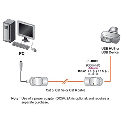 Répéteur ATEN UCE60 Argent boîtier extension USB finition aluminium