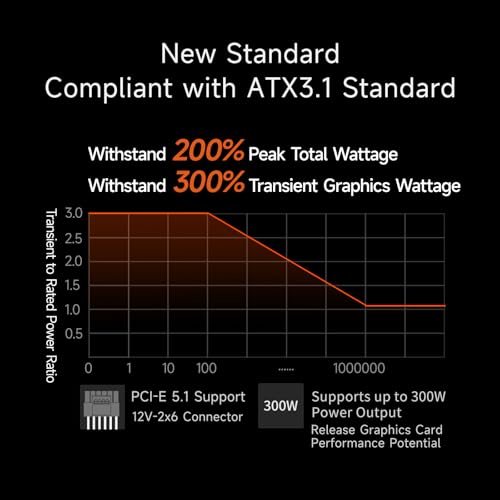 CPS Alimentatore di rete completamente modulare, 650 W ATX 3.1, 80 Plus Gold, PCIe 5.1 12 V-2 × 6, condensatori giapponesi, cavo ultra flessibile, 5 anni di garanzia (KN650) - Alimentatore - Immagine 3