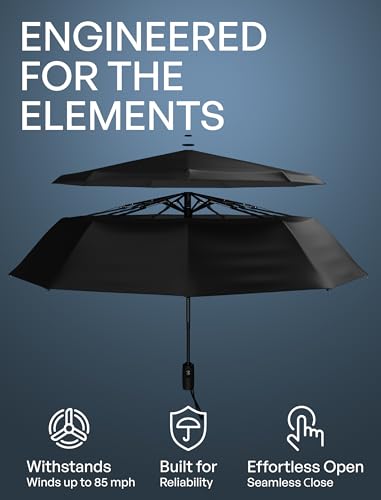 Repel Umbrella Windproof Travel Umbrellas for Rain - Easy Auto Open Close, Durable & Compact Umbrella, Strong Fiberglass Frame, Waterproof Canopy - Backpack, Purse, Portable Umbrel image 3