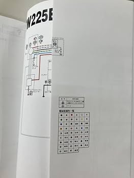 Amazon.co.jp: ヤマハ TW225E（5VC） サービスマニュアル/整備書