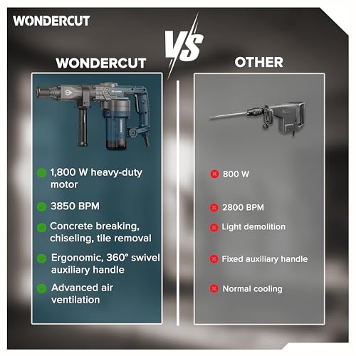 Image of WONDERCUT WC-DHP-008-B Heavy Duty Demolition Hammer with 35mm Cylinder, 100% Copper | 1800W, 3850 BPM, 23J Impact | Includes 2 Pcs 17mm Hex Chisel & Spanner, BMC Box | Professional Use | Blue & Black
