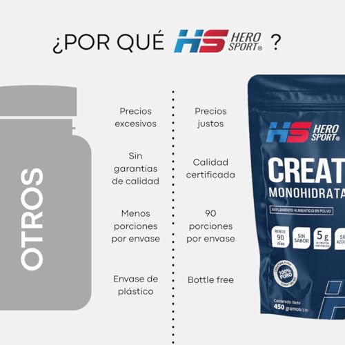 Creatinas, creatina on Marca HS HERO SPORT (3)