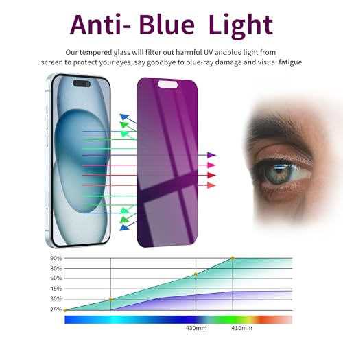 Image of 2 Pack Privacy Screen Protector for iPhone 15 Plus Tempered Glass 6.7inch Private Glass Anti-Spy Eye Protection Anti-Scratch Full Coverage No Bubble