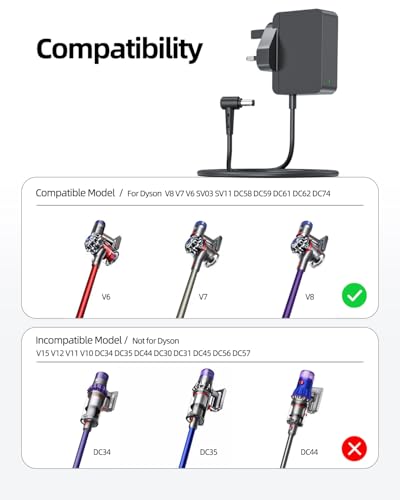 26.1V Charger Compatible with Dyson V6 V7 V8 DC58 DC59 DC60 DC61 DC62 DC74 SV03 SV04 SV05 SV06 SV09 SV10 SV11 205720-01 UK Vacuum Cordless Hoover Battery Animal Charger Not Fit Dock and Wall Mount - Image 2