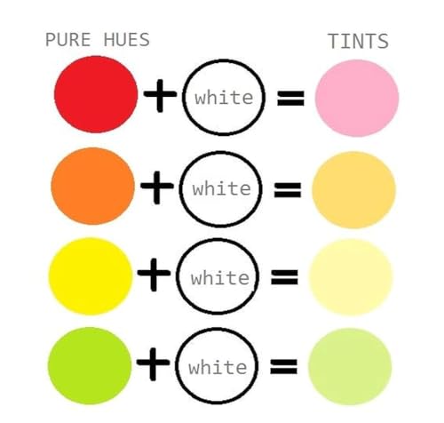 bohs white modeling foam clay lite - 500 grams squishysoft air dry -for flower mirrorcosplayfake bake slime supplies- 11 lbs