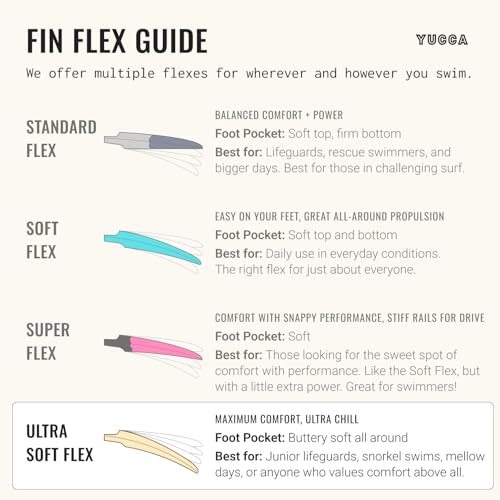 Yucca Fins Ultra Soft Flex Short Blade Swimfins for Bodysurfing & Bodyboarding - Premium Malaysian Rubber - Yarrow - S by Yucca Fins - Image 4