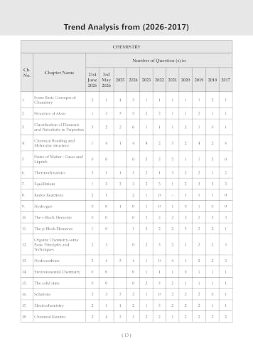 Image of Oswaal NEET 39 Years' Chapter-wise & Topic-wise Question Bank-Chemistry (1988-2026) |3rd May and 21 June 2026 Paper Fully Solved | With Revision Notes, Mind Maps & Mnemonics | Oswaal AI