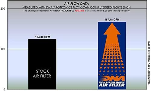 Miniatura 4 de Filtro de aire de alto rendimiento ADN compatible con Triumph Bonneville Bobber 1200 (17-24) No de pedido P-TR12CR21-01