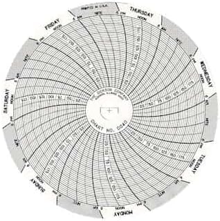 Dickson 4 (in) Circular Chart Recorder Paper, 0 to 200 psi, 7 Days, 60/Box