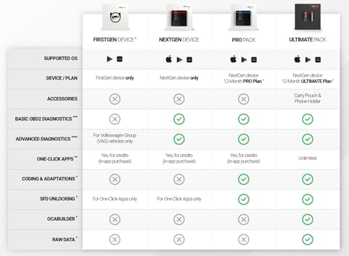 Image of OBDeleven OBD2 Diagnostic Scanner for VW, Audi, Seat, Cupra, Skoda, BMW, Mini - Next Gen Bluetooth Device, Android & iOS Compatible (Device + Pro Plan)