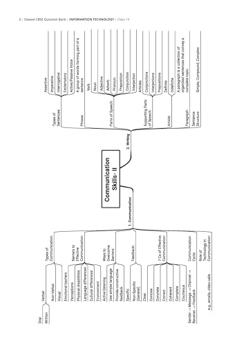 Image of Oswaal CBSE Class 10 Information Technology Question Bank | Chapter & Topic-wise Solved Papers (2017-2026) | Based on Syllabus (April 2026) | Includes 2026 Papers | For 2027 Exam