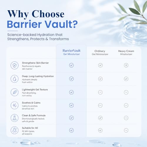 Image of BarrierVault Gel Moisturizer 100g | Triple Ceramide Complex, Squalane & Beta-Glucan | Barrier Repair Face Moisturizer for Deep Hydration | Lightweight Non-Sticky Gel Cream for Dry, Dehydrated & Combination Skin