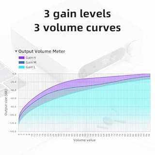 FiiO K11 Desktop 1400W Power Balanced Headphone DAC & Amplifier 384kHz/24Bit DSD256 for Home Audio/PC 6.35mm/4.4mm/RCA/Coaxial/Optical (Black)