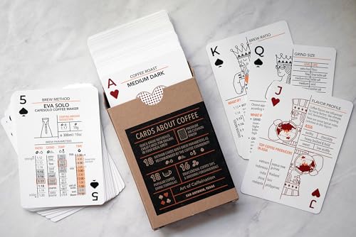 Sip-to-Suit Cards Sobre Café: Cartas informativas de póker miniatura 4