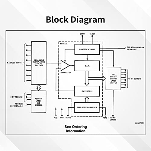 EC Buying MS1100 Gas Sensing Module, VOCs Sensor for Air Quality, Carbon Dioxide Formaldehyde Monitoring TVOC CO2 Gas Sensor Module, Sensor Measurement Module I2C Communication Replace
